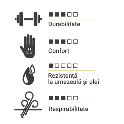 Manusi de protectie 